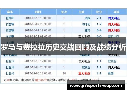 罗马与费拉拉历史交战回顾及战绩分析